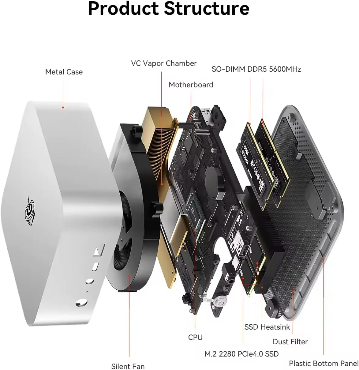 Beelink SER8 Powerfull AI PC AMD Ryzen 7 8845HS Mini PC 32G DDR5 1T NVME PCIe4.0 SSD USB4.0 2.5Gbps Computer da gioco Desktop