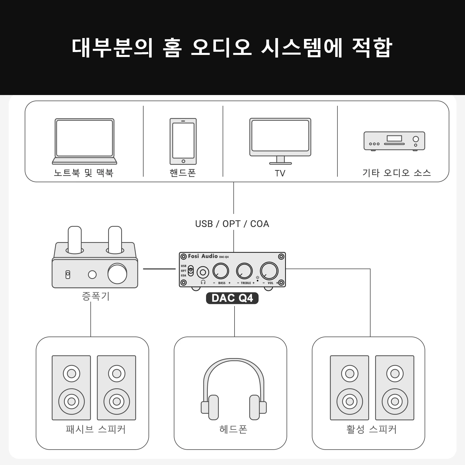 포시 오디오 Q4 미니 스테레오 USB 게이밍 DAC & 헤드폰 앰프 오디오 컨버터 어댑터 (가정용/데스크탑용 전원/액티브 스피커)