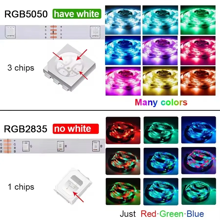 Tira de luces LED USB de 1-30m RGB SMD 2835, cinta de diodo Led con Control por aplicación Bluetooth que cambia de Color para decoración de habitación, retroiluminación de TV