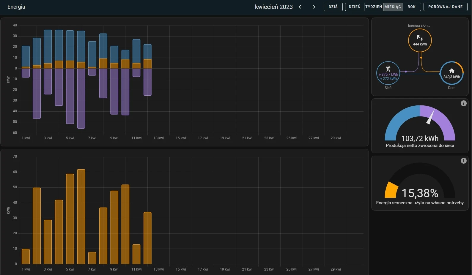 Assistente Doméstico Dell você 5070 8GB RAM SSD Cloudflare Tuya Zigbee2MQTT