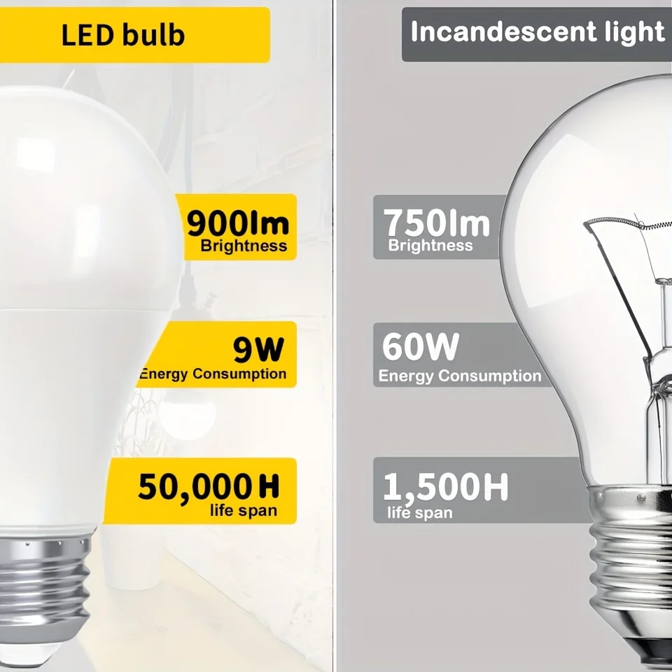 10 Uds. Lámparas de bombilla LED AC220V E27 E14 3W 6W 9W 12W 15W 18W 20W Lampada Bombilla sala de estar hogar Luminair AP 220V