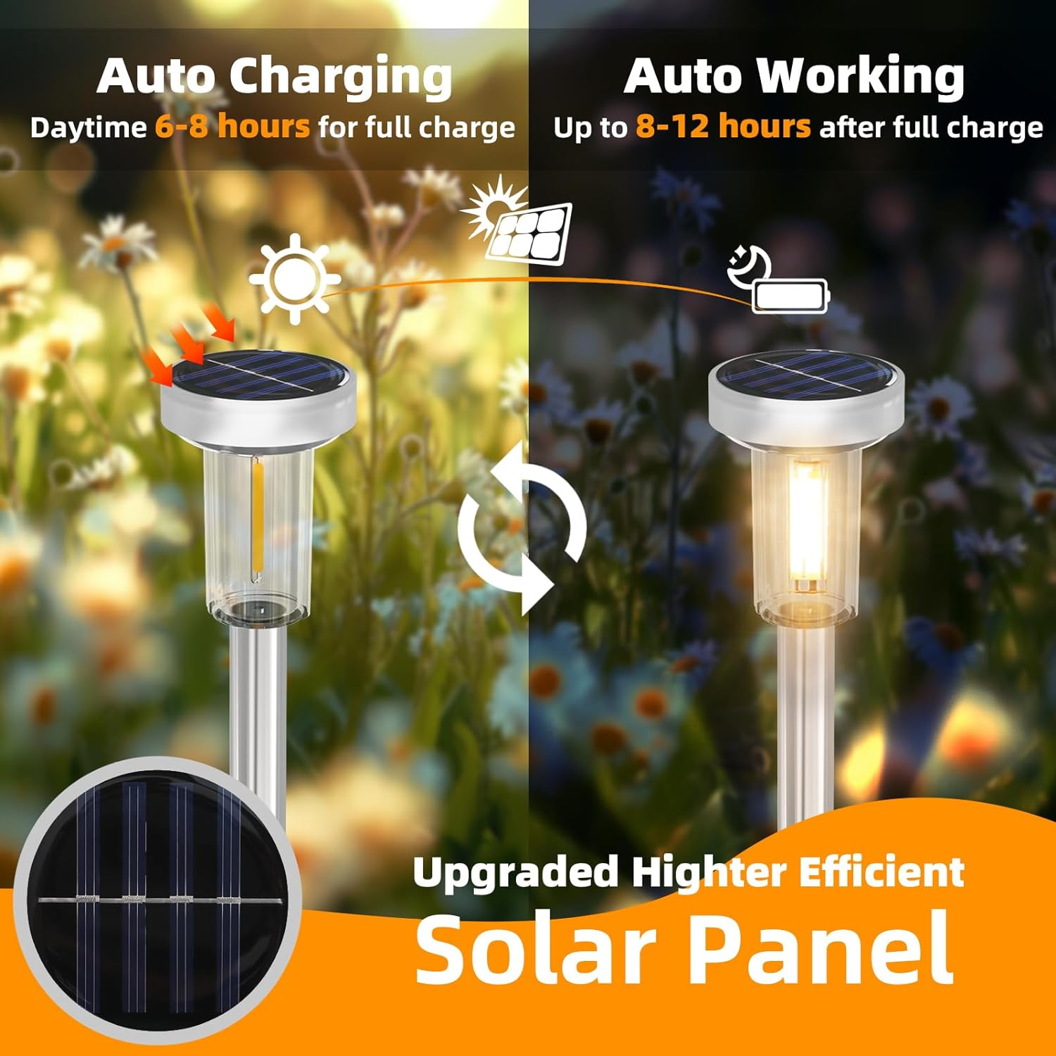 Luces solares para césped al aire libre, luces de paso para paisajes, blanco cálido impermeable, decoración de patios, jardines