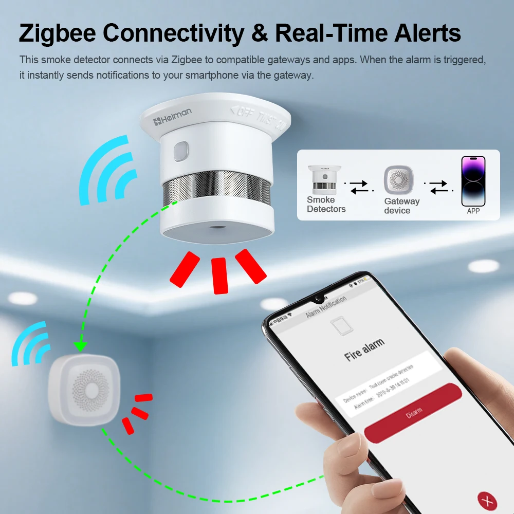 HEIMAN Zigbee 연기 감지기 – 화재 경보 센서, 고감도, 스마트 홈 시스템, 안전 보호, 무료 배송