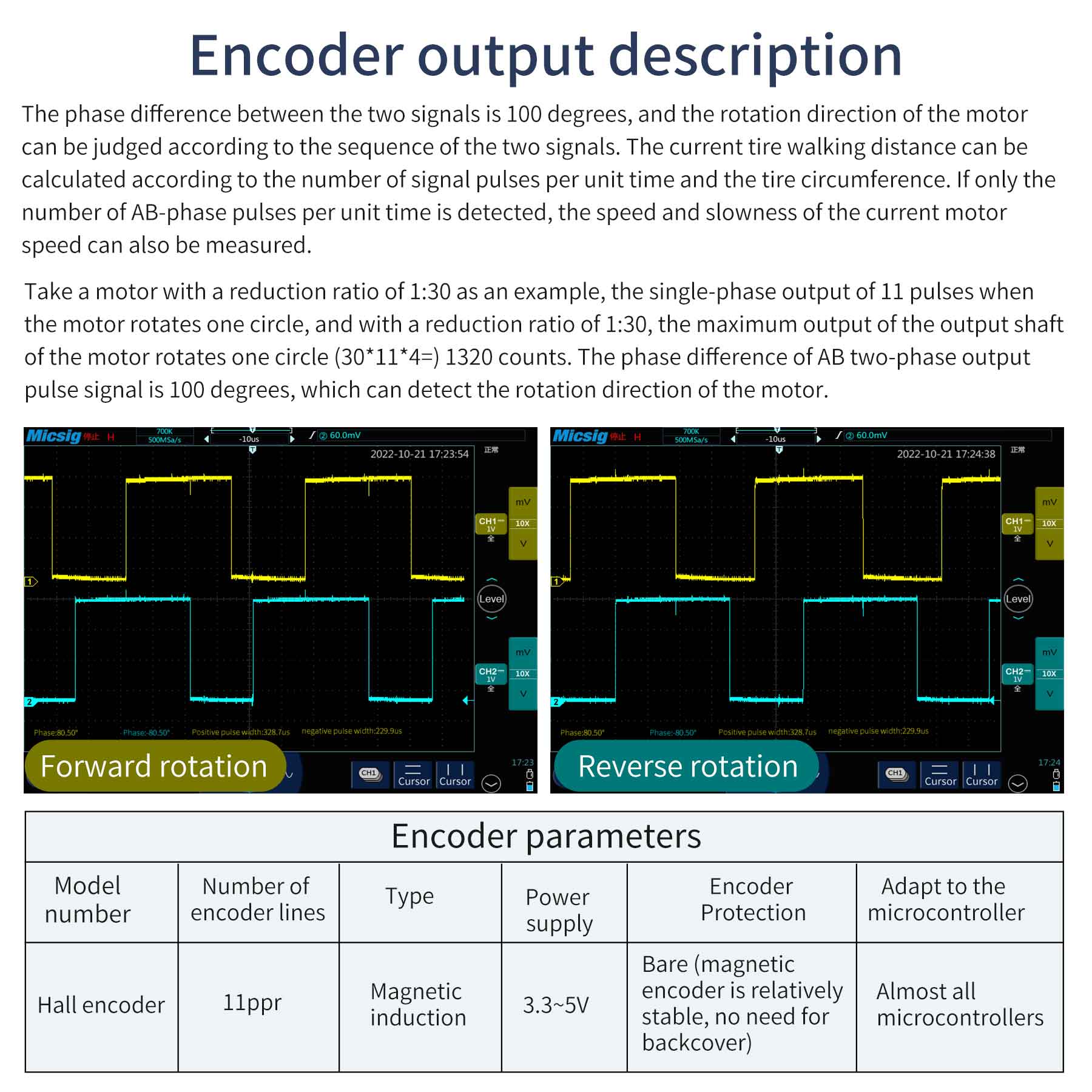 Двигатель постоянного тока 12 В 520 с энкодером, 205 об/мин, 333 об/мин, 550 об/мин, 6 мм, вал D-типа, высокий крутящий момент, цельнометаллический мотор-редуктор для баланса AckermanCar