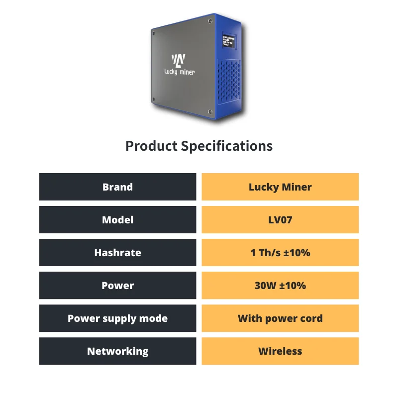 Free Shipping Win 3.125 BTC! BTC Miner LuckyMiner Lv07 Nerdminer Mining BTC Miners Bitcoin Miner Crypto Machine Bitax Btc Lv07