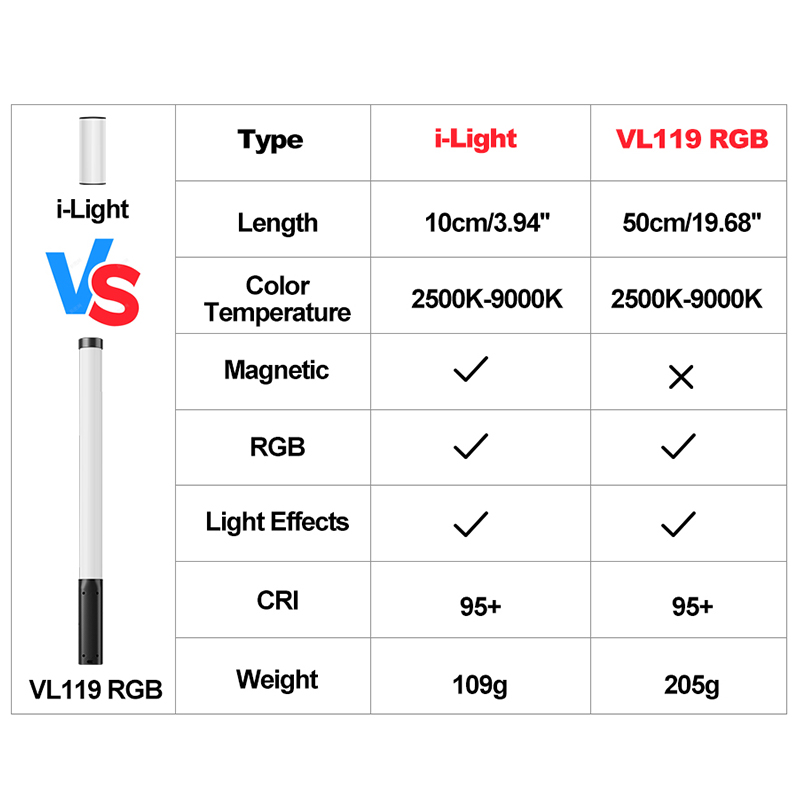 Ulanzi Tôi-Đèn VL119 RGB Cầm Tay Đèn Cây Đũa Phép LED RGB Dính 2500-9000K Chụp Ảnh Chiếu Sáng Từ Ống ánh Sáng Cho Video Vlog