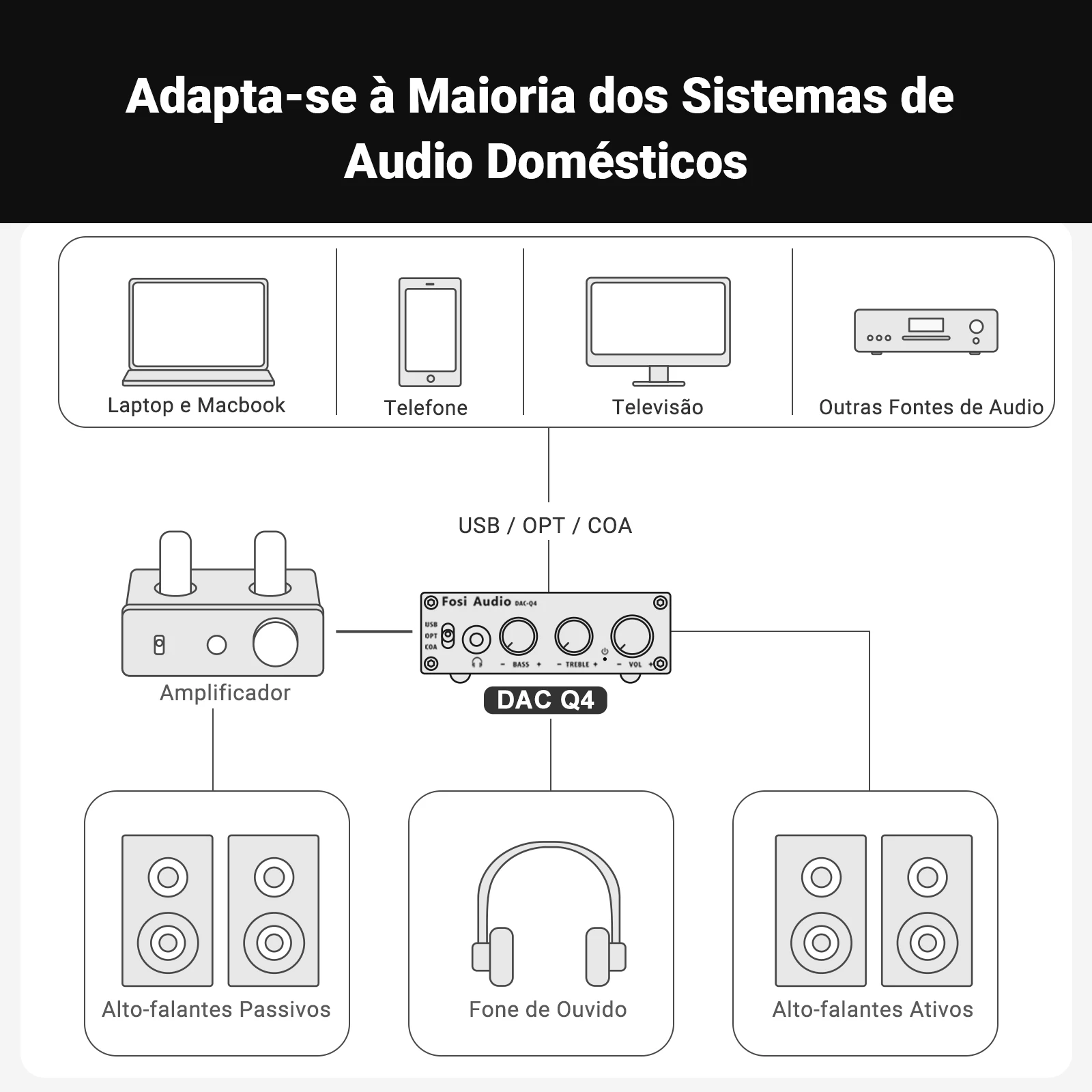 Fosi audio q4 mini estéreo usb gaming dac & amplificador de fone de ouvido adaptador conversor de áudio para casa/desktop alimentado/alto-falantes ativos