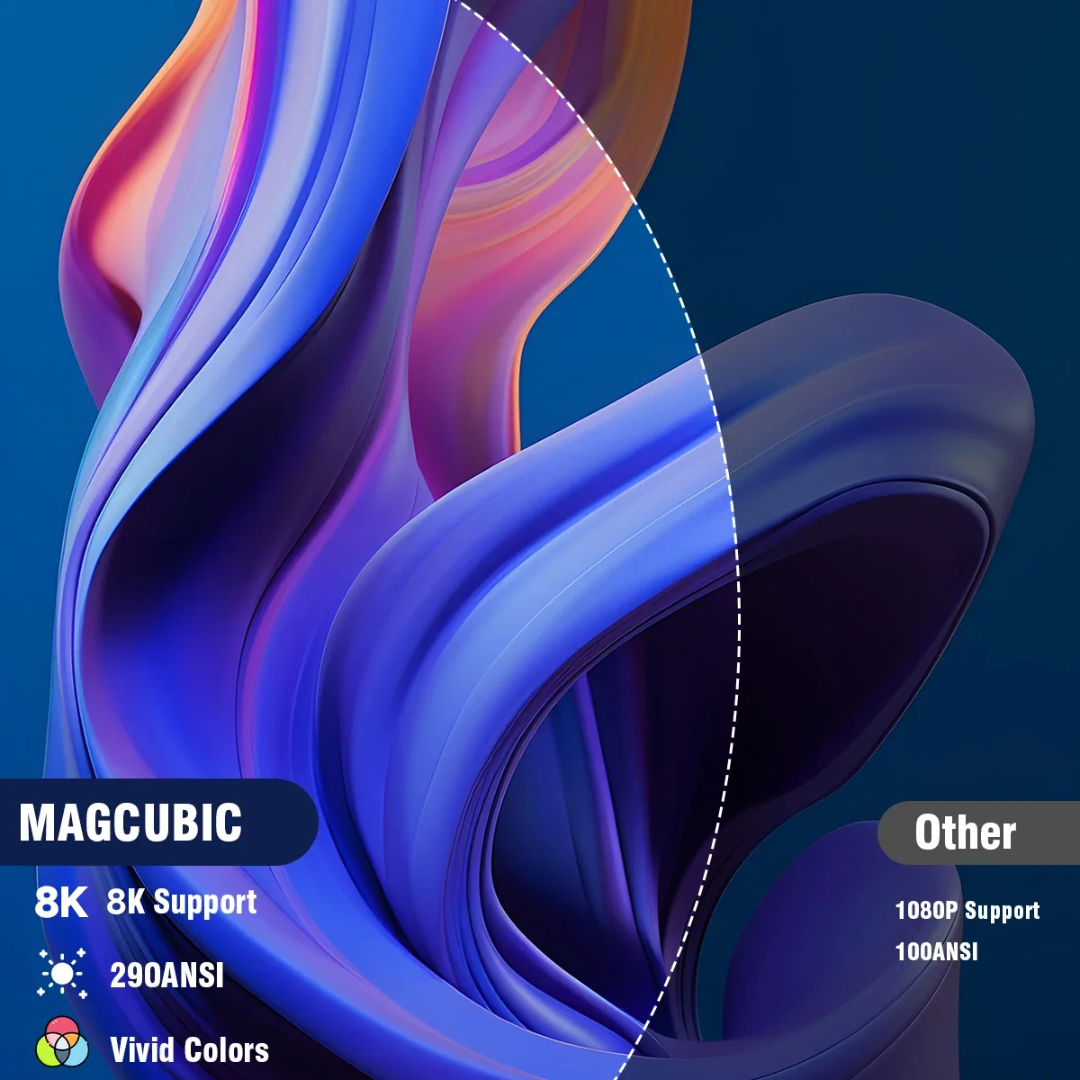 Magcubibc 8K Wifi6 HY300 Pro proyector Android 14 290 ANSI WIFI Dual Allwinner H726 BT5.4 720P cine en casa portátil al aire libre