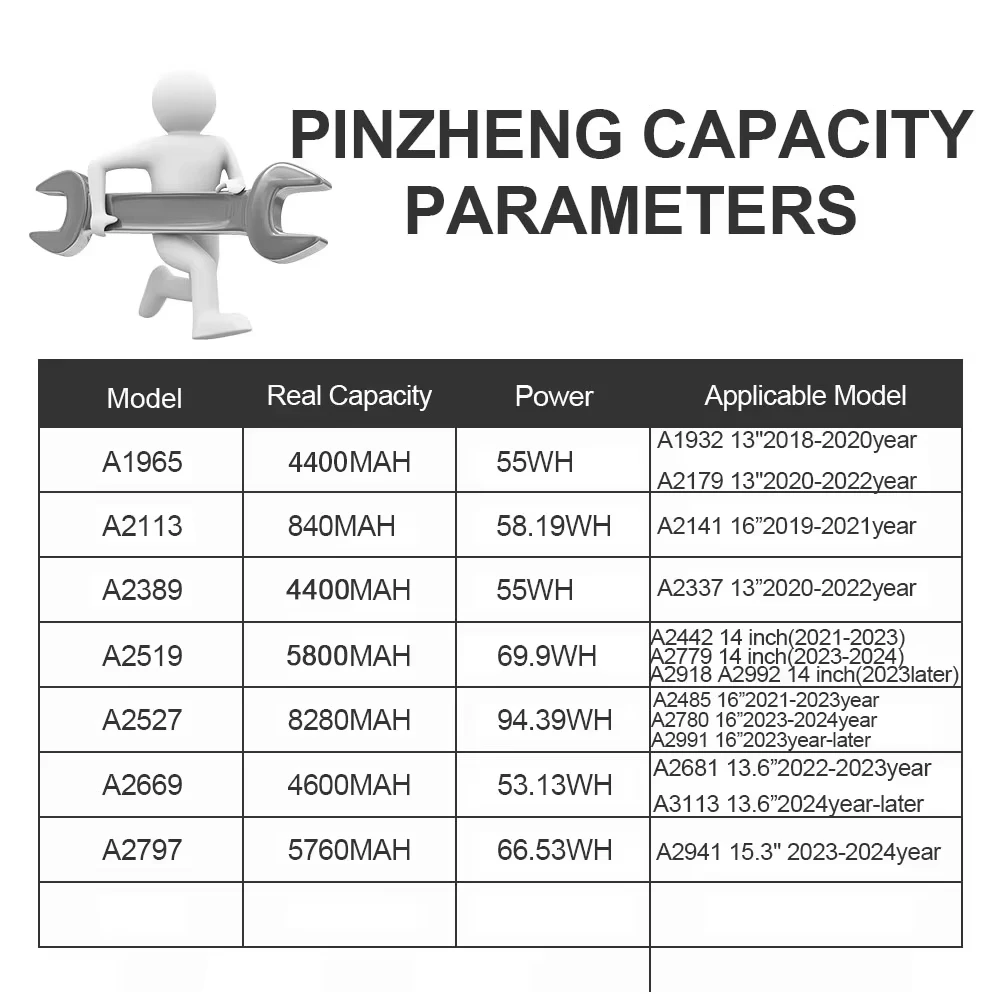 PINZHENG Аккумулятор для ноутбука Macbook Air 13 дюймов A2337 A1932 A2179 A2681 15 дюймов Pro A2141 A2941 14 дюймов A2442 A2779 A2918 A2992 16 дюймов A2485