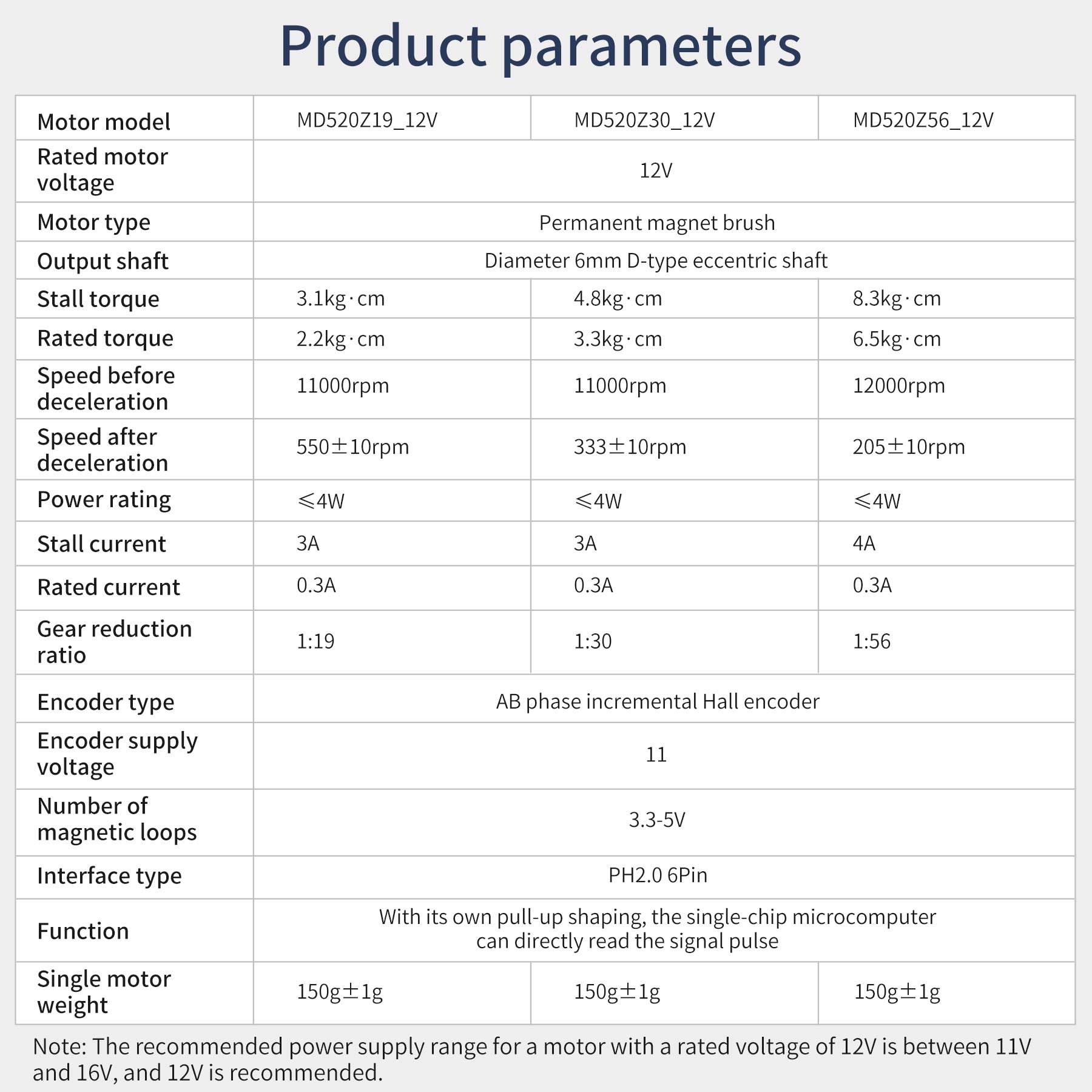 Двигатель постоянного тока 12 В 520 с энкодером, 205 об/мин, 333 об/мин, 550 об/мин, 6 мм, вал D-типа, высокий крутящий момент, цельнометаллический мотор-редуктор для баланса AckermanCar