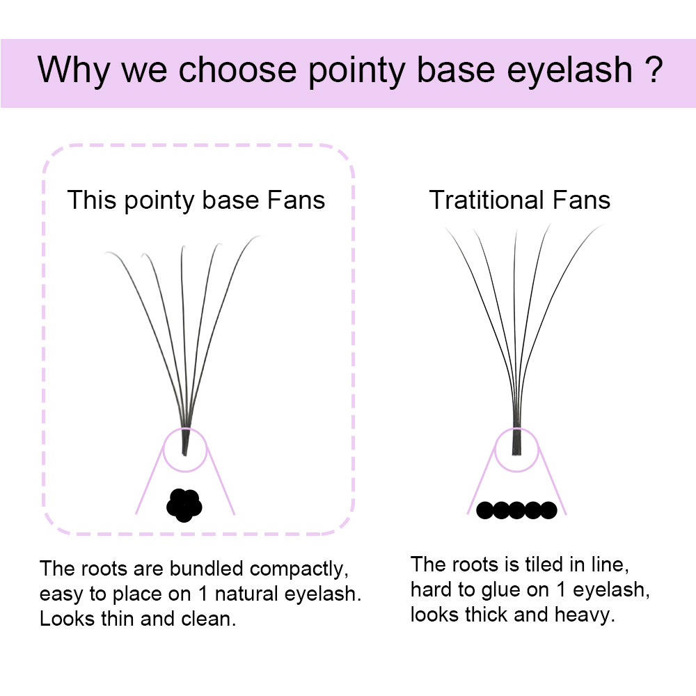 NAGARAKU Sharp Narrow Stem Premade Fans Eyelash Extension 5D 6D 10D Thin Pointy Base Russian Fans Ready Russian Volume