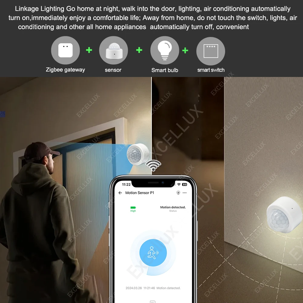 Zigbee Sensor de movimiento PIR humano EWelink, Detector infrarrojo inteligente, alarma de seguridad para el hogar, compatible con ZBBridge Z2M