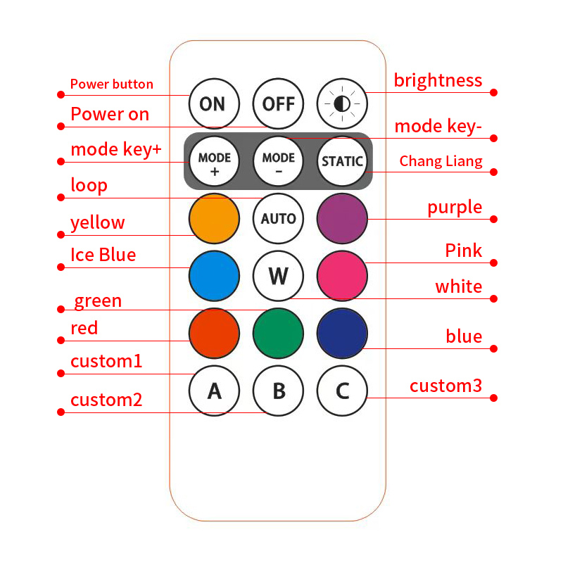 SEAMETAL Draadloos licht Vliegtuigen Vliegtuig Helikopter Waarschuwingslichten RGB Led Vliegtuigen Strobe Lights Auto Motor LED-verlichting