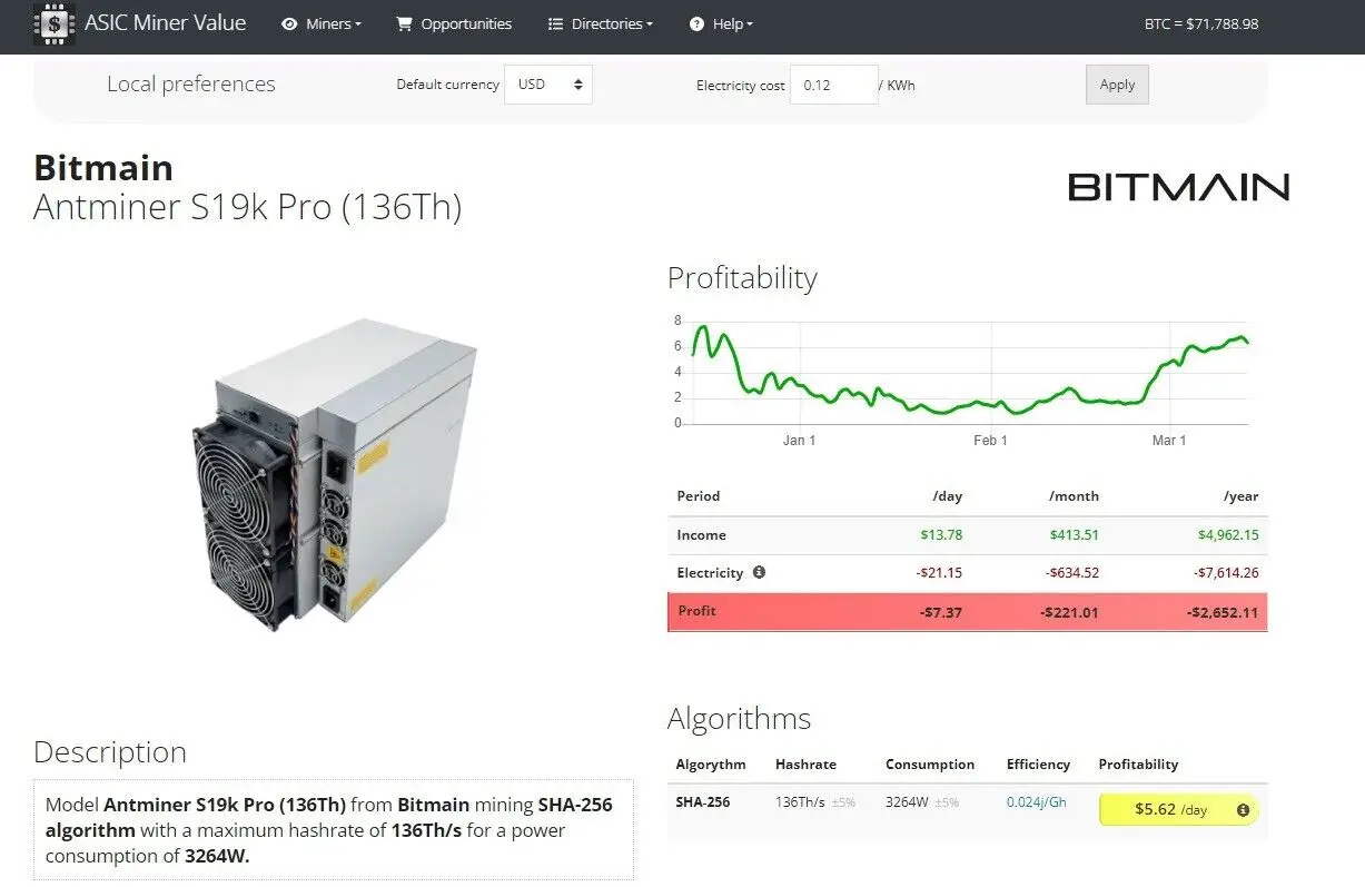NUEVO minero Bitcoin Bitmain Antminer S19k Pro 120TH