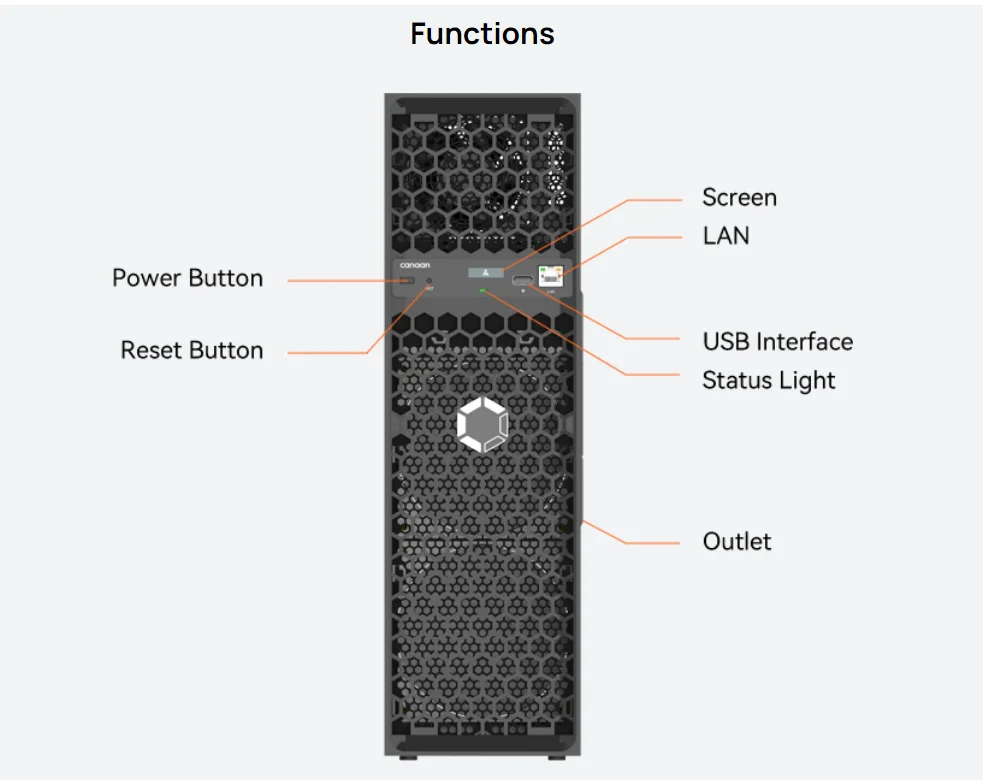 A1 Hocheffizienter Canaan Avalon Q 90TH/s Bitcoin Miner ASIC Günstiger Heim-Mining SHA-256 Miner Crypto Miner