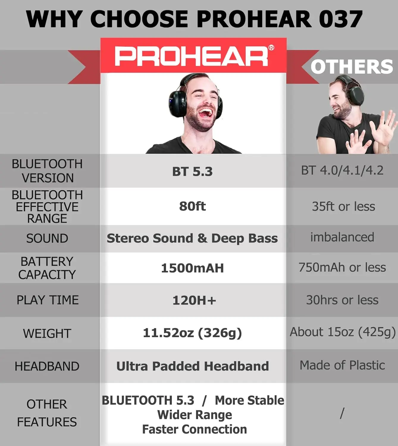 PROHEAR Bluetooth 5.0 Hearing Protection Headphones with Rechargeable Battery Safety Noise Reduction Ear Muffs For Mowing Work