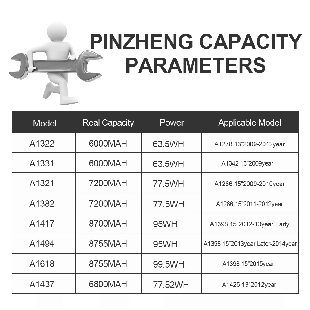 PINZHENG аккумулятор для ноутбука Macbook Pro 13 дюймов 15 дюймов A1278 A1342 A1286 A1398 A1452 A1321 A1322 A1331 A1382 A1417 A1437 A1494 A1681