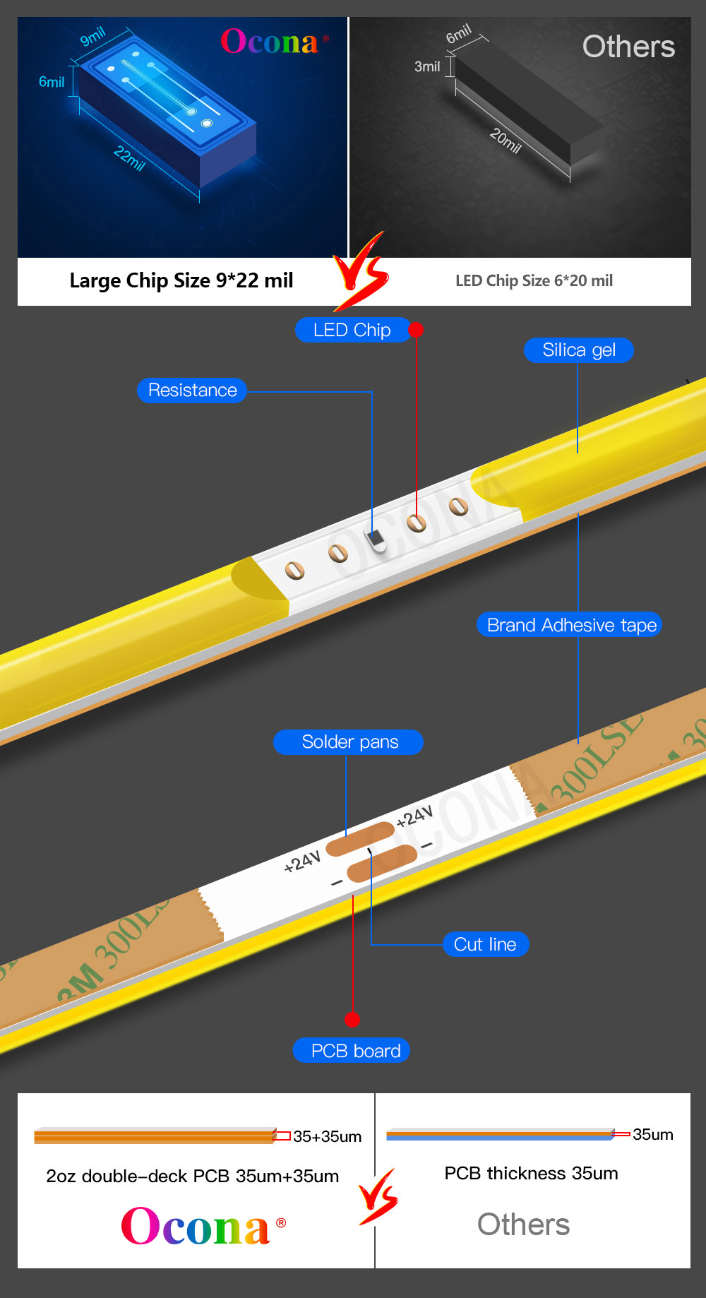 Tira de luces LED COB súper delgada para decoración de habitación de coche, barra de luces de Cinta Lineal Flexible, blanco frío y cálido, 2,7mm, 3V/12V, 480LED/m