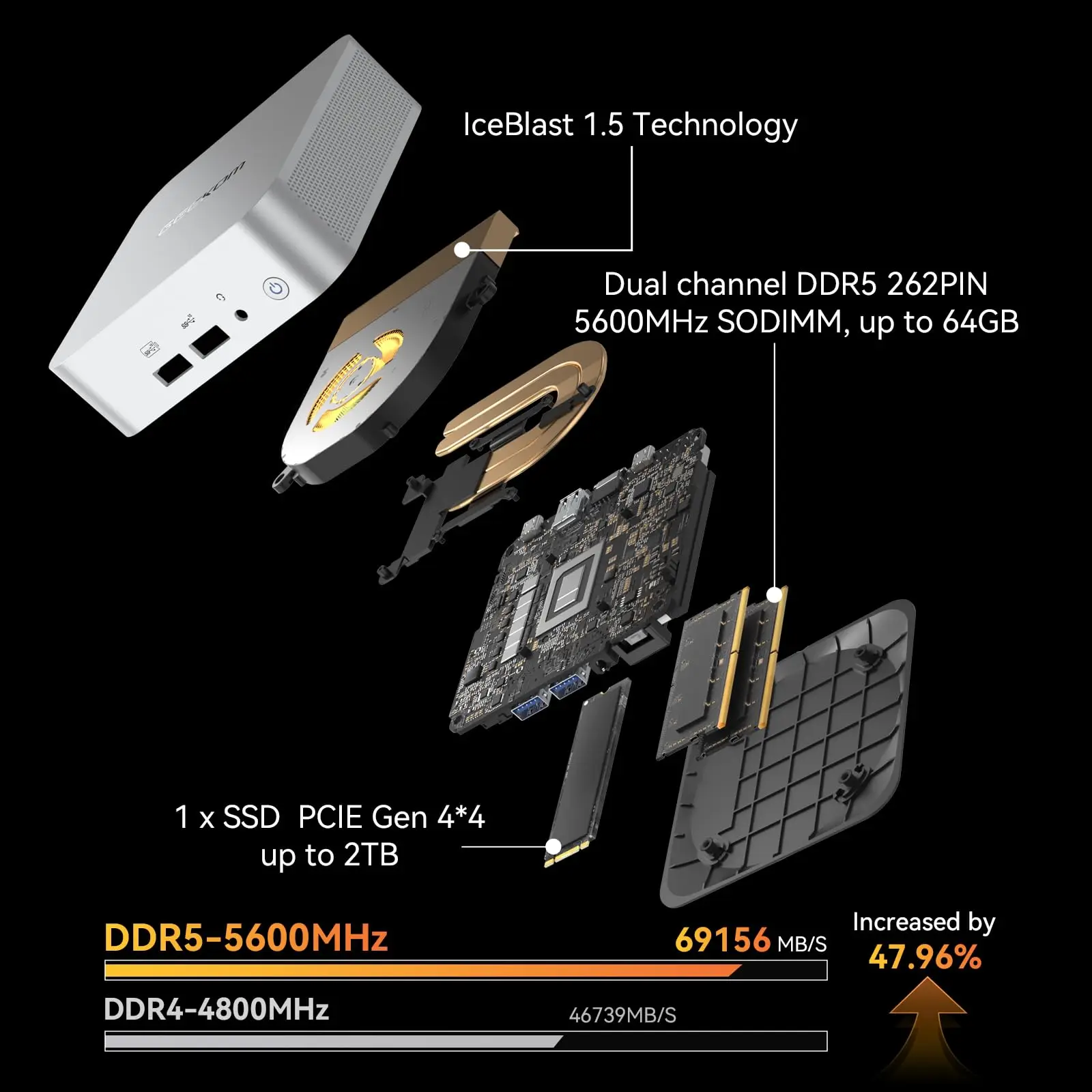 GEEKOM A8 AI Mini PC, AMD Ryzen 9 8945HS (up to 5.2GHz) Mini Computers, 32GB DDR5 5600MHz RAM&2TB PCIe 4.0 SSD, Windows 11 Pro