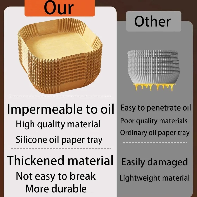 100pcs Disposable Square Mini Air Fryer Liners for 2-3 qt Air Fryer Non-Stick Oil-proof and Water-proof Parchment Paper Pads
