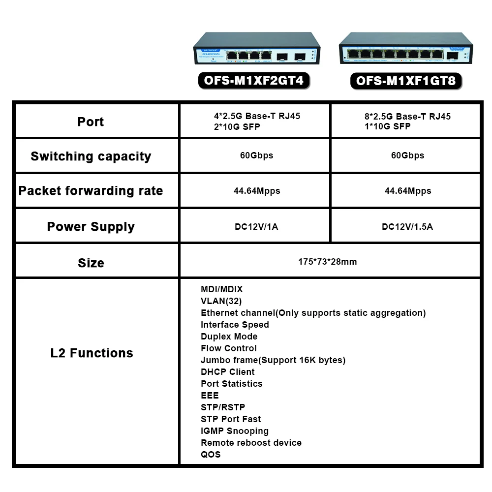 OPTFOCUS Web gestionado 5 8 puertos 2,5G 10G conmutador de red VLAN 2,5 gbe RJ45 hub ethernet 10gbe sfp + con agarración de enlace Qos