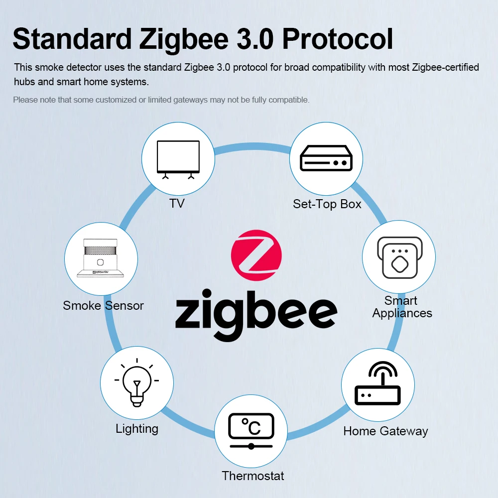 HEIMAN Zigbee 연기 감지기 – 화재 경보 센서, 고감도, 스마트 홈 시스템, 안전 보호, 무료 배송