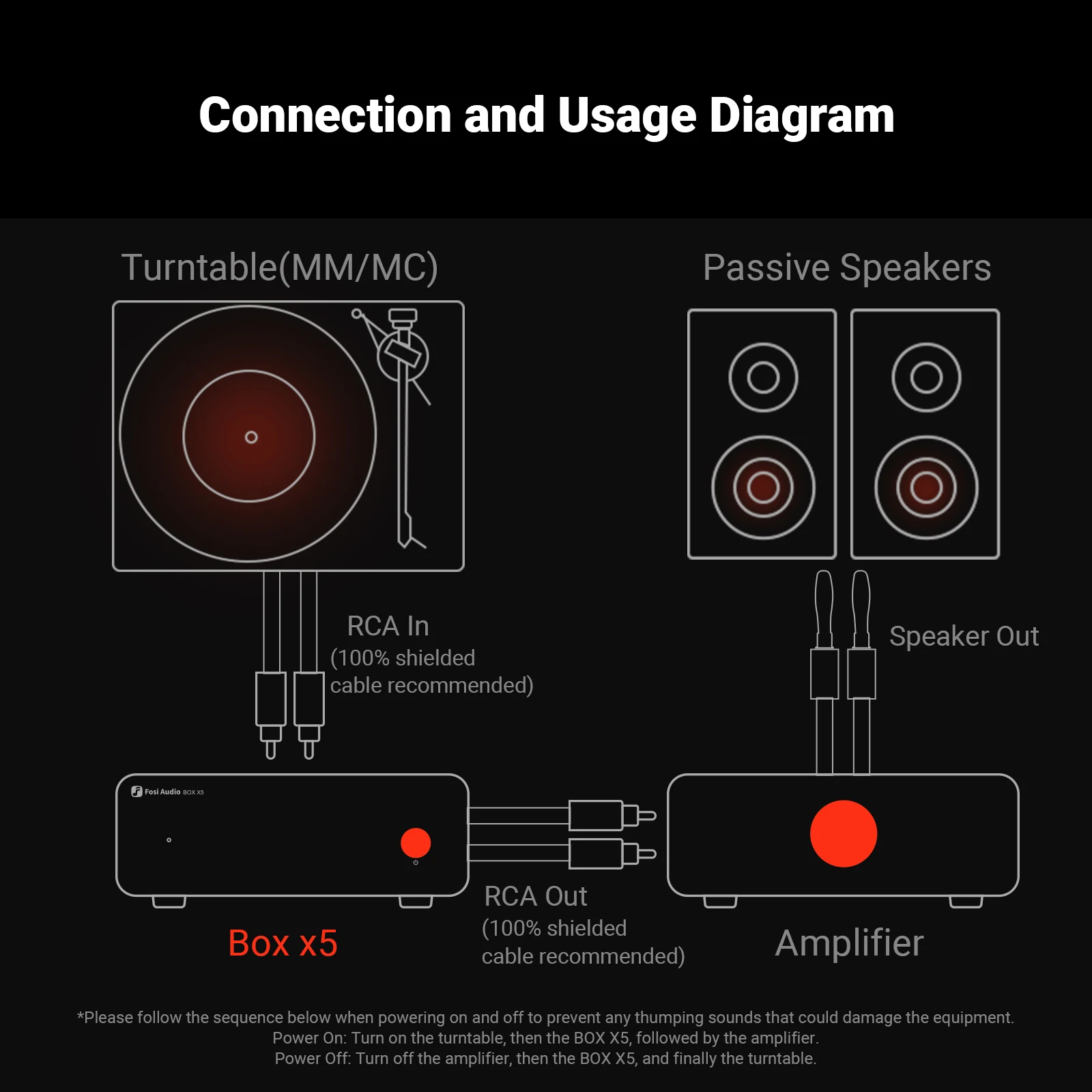 Fosi Audio BOX X5 HIFI Phono Preamp, Mini Preamplifie Home Audio for MM/MC Cartridge Turntable RIAA Preamplifier compact with V3