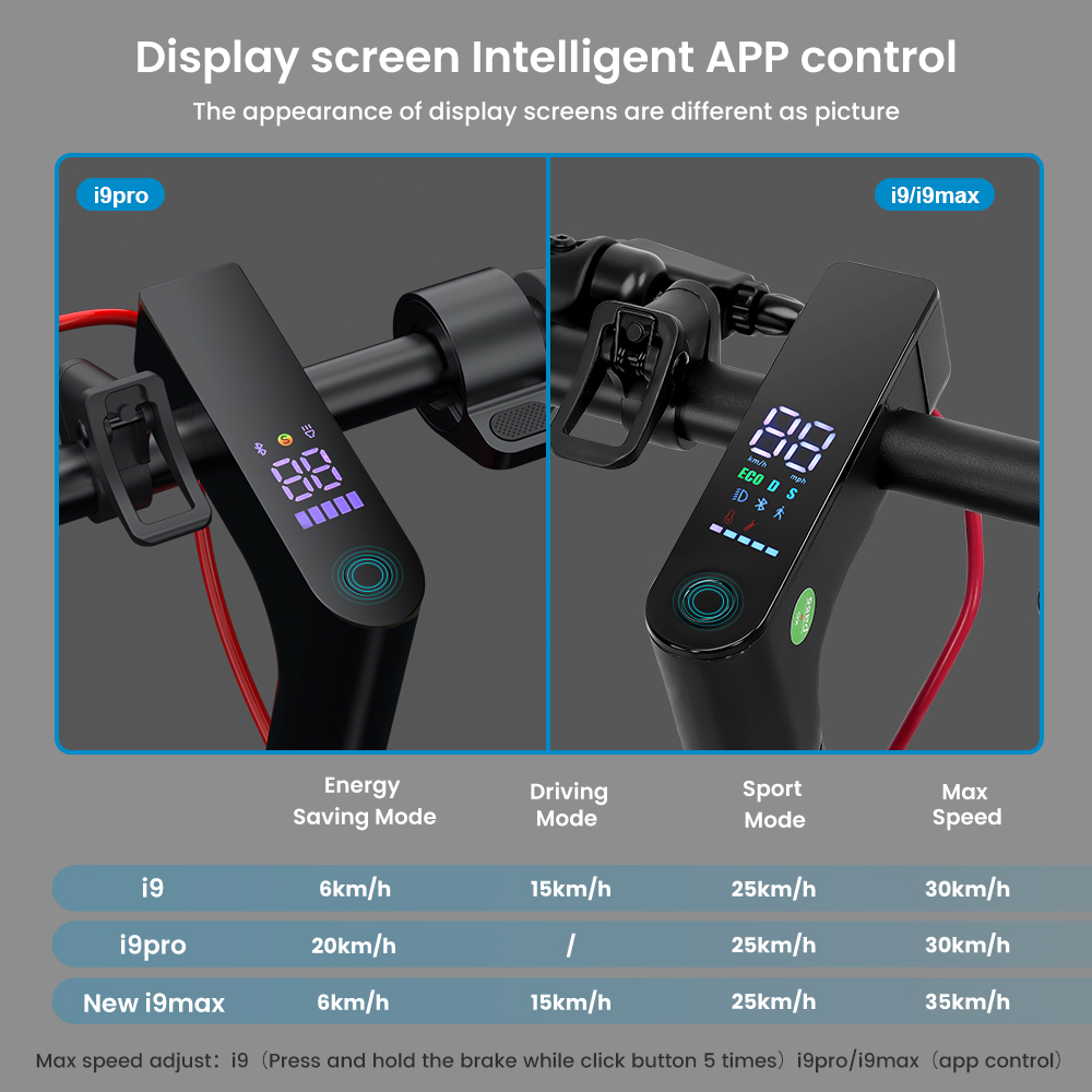IScooter-Trottinette Électrique pour Adulte, Modèle i9/i9Pro/i9Max, 30/35 kendo, 350/500W