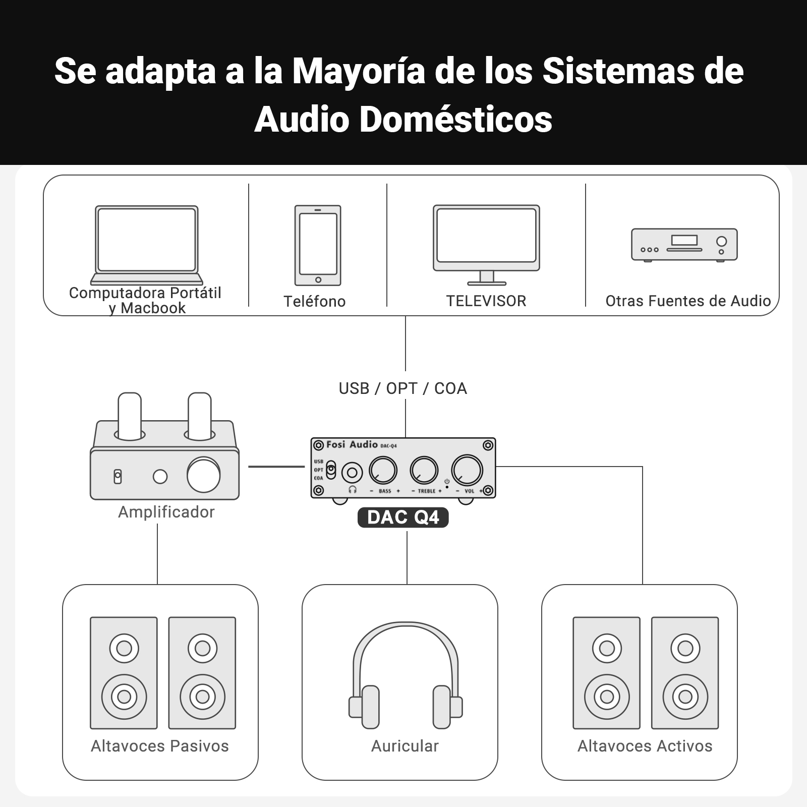 Fosi Audio Q4 Mini estéreo USB Gaming DAC y amplificador de auriculares Adaptador convertidor de Audio para el hogar/escritorio alimentado/altavoces activos