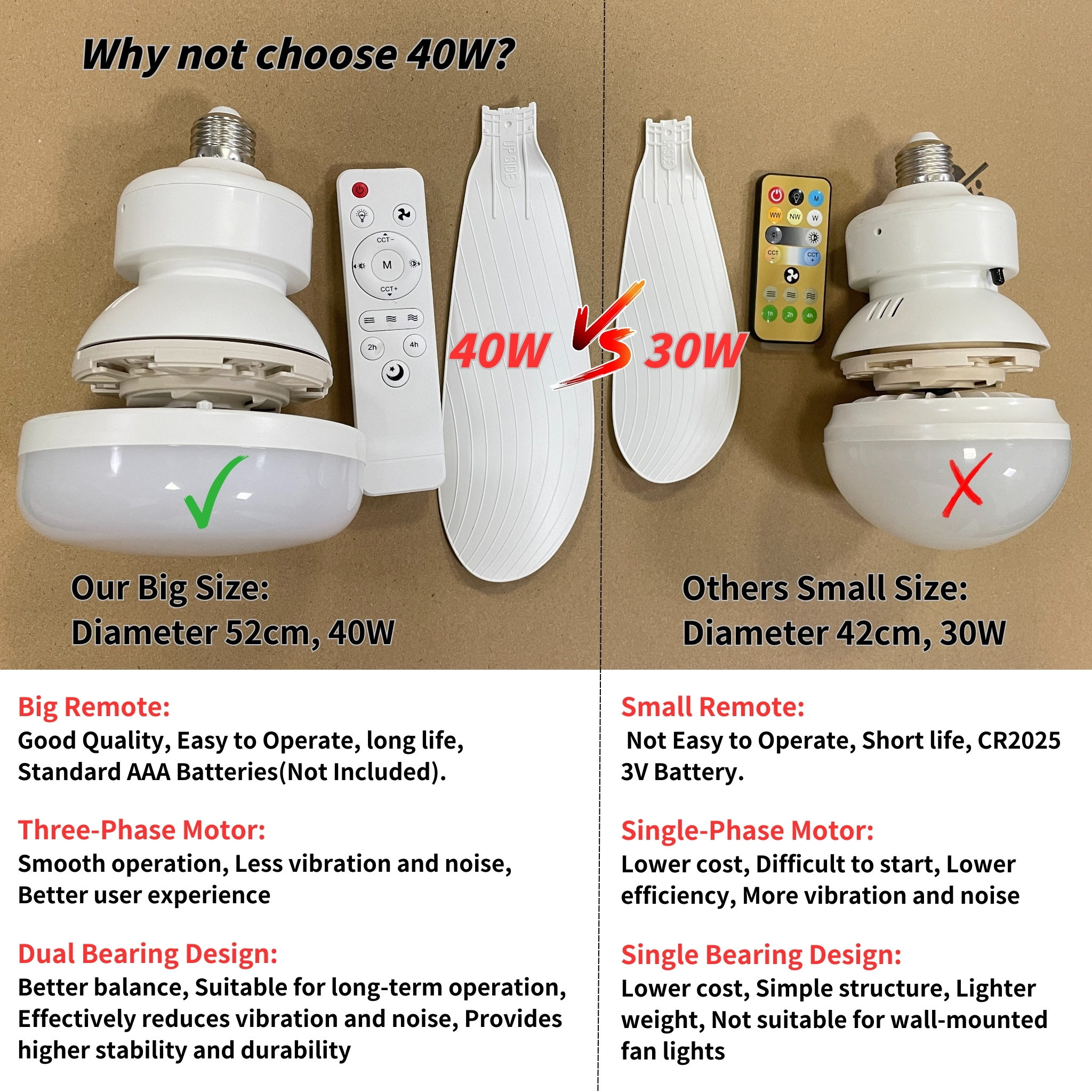 Socket Fan Light with Remote, 20.5in Small Ceiling Fan with LED, E26/27 Cordless Light Screw Fan for Kitchen Bedroom, Small Room