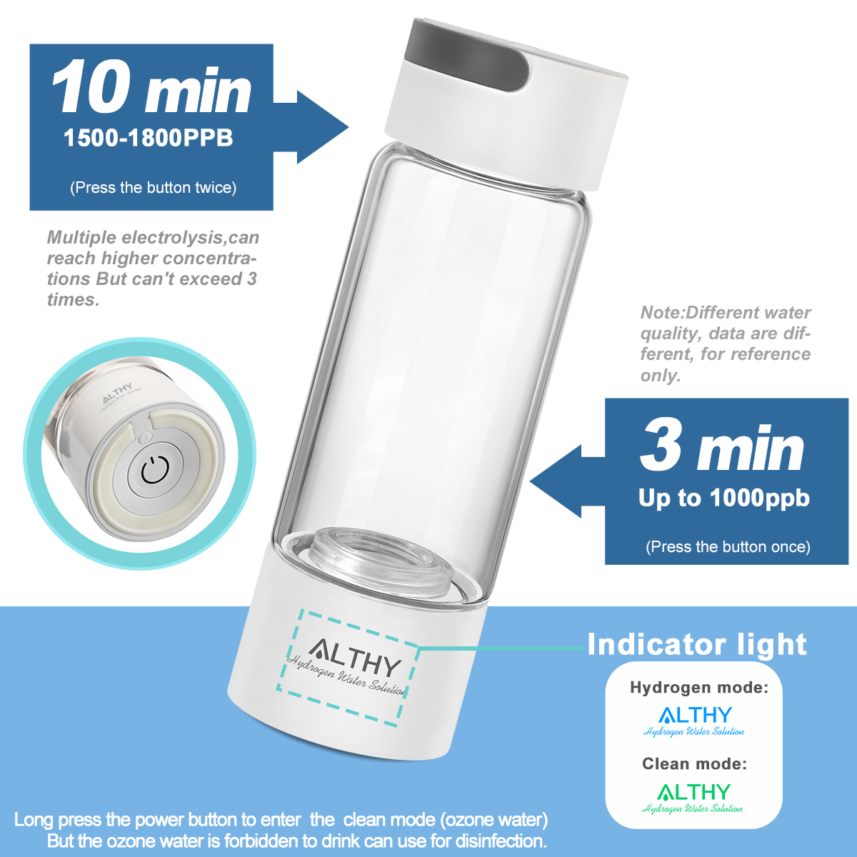 ALTHY Hydrogen Rich Water Generator Bottle - Glass Cupbody - DuPont SPE & PEM Dual Chamber Maker Ionizer - H2 Inhalation Device