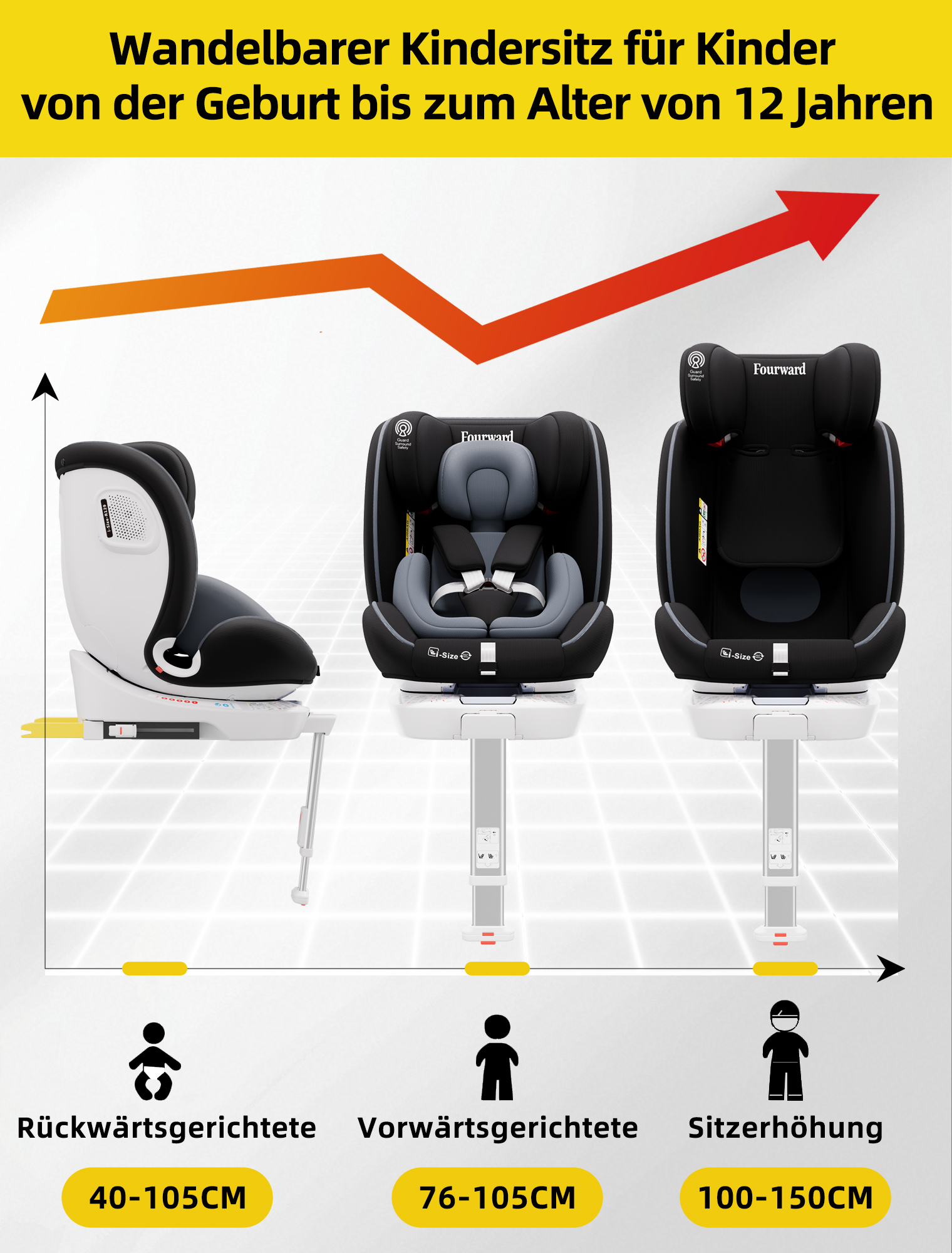 Siège auto bébé AP03 KL005, siège enfant pivotant à 360°, ISOFIX ECE, 40-150 cm, 0-12 ans, 9-36 kg, ceinture 5 points