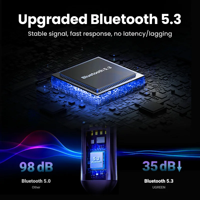 UGREEN Bluetooth 5.3 Aux Wireless Car Bluetooth USB to 3.5mm Jack Audio Mic Handsfree Adapter for Car Speaker