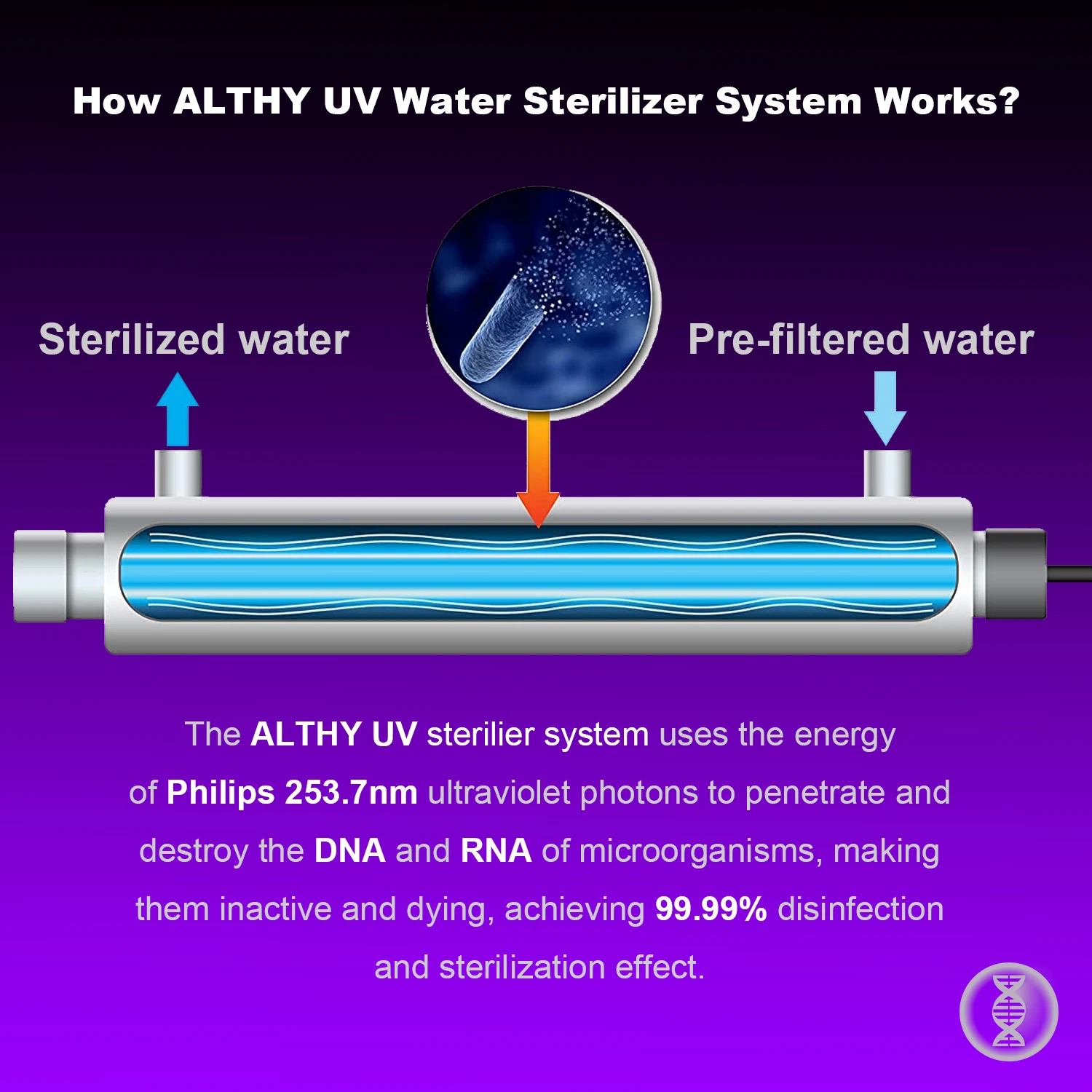 ALTHY UV Tia Cực Tím Máy Lọc Nước Máy Tiệt Trùng Hệ Thống Diệt Khuẩn Lọc Thông Minh Điều Khiển Lưu Lượng Công Tắc Thép Không Gỉ 1GPM