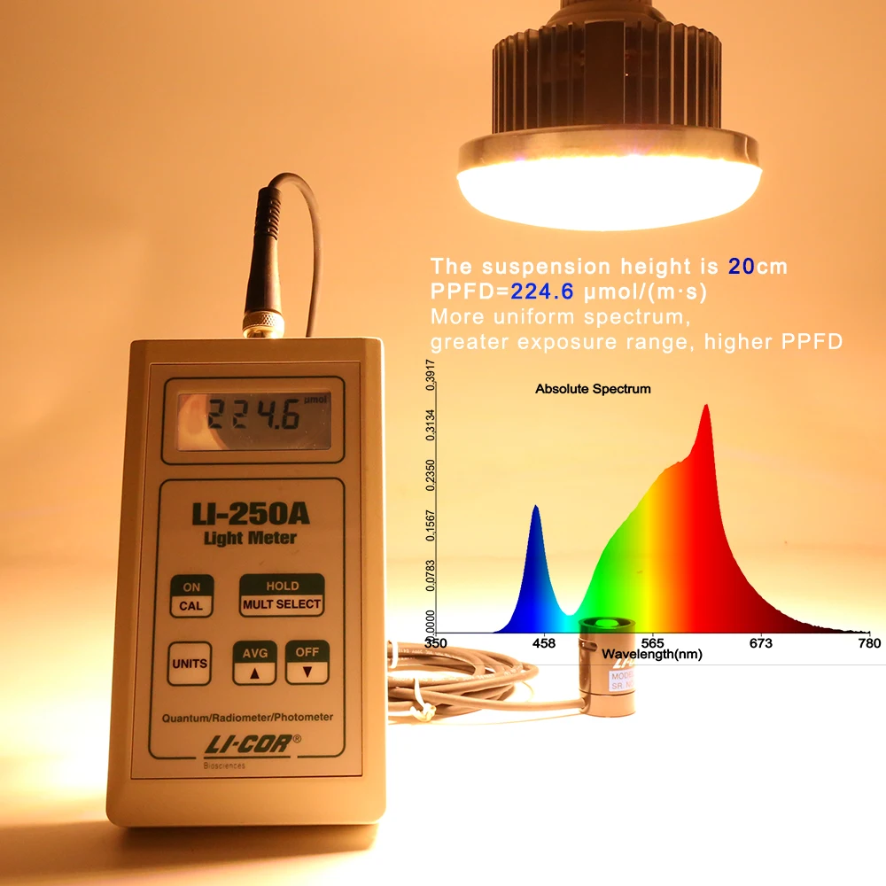 150W LED Grow Light Spectrumเต็มPhytolampสําหรับพืชE27 โคมไฟพืชFitolampสําหรับGrowboxในร่มต้นกล้าดอกไม้Fitolamp