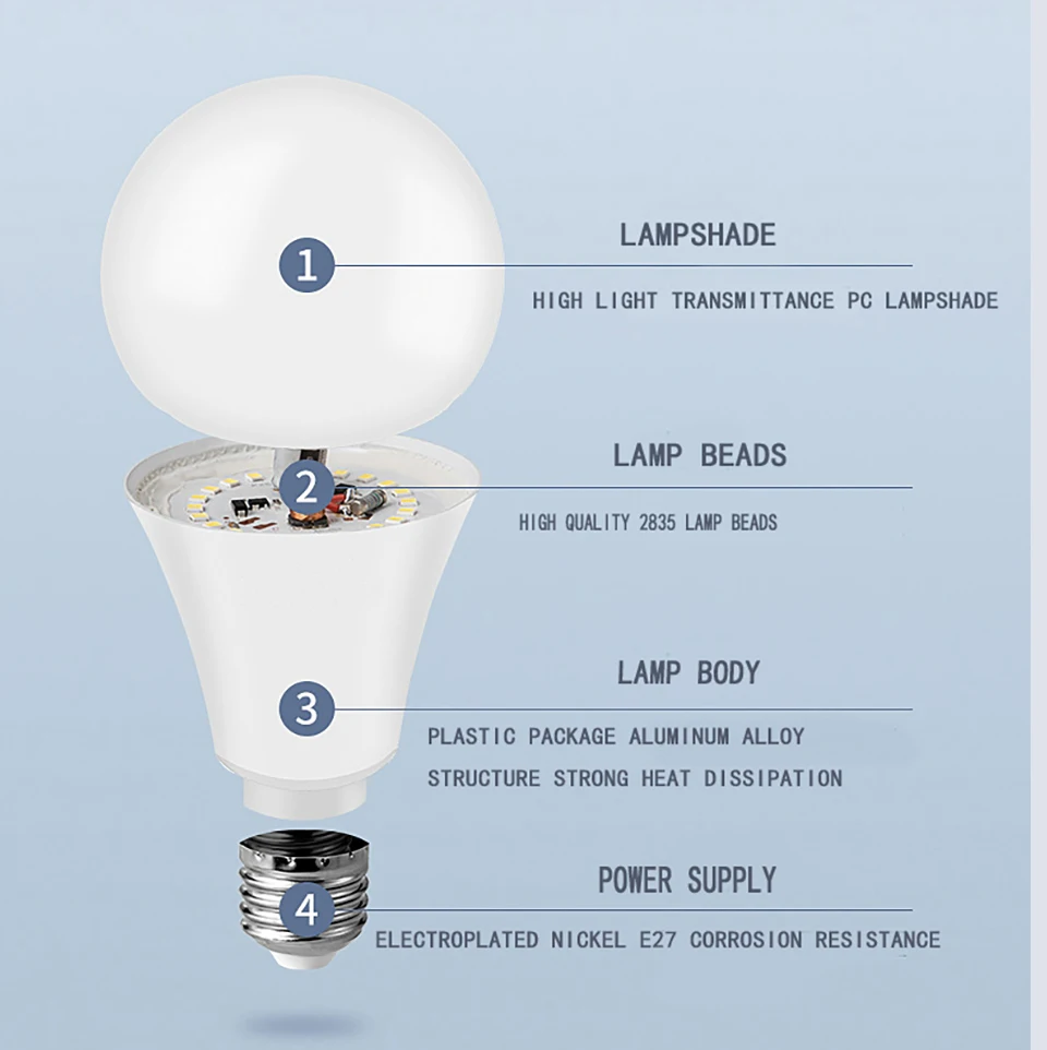 6 個 LED 電球ランプ AC220V E27 E14 3 ワット 6 ワット 9 ワット 12 ワット 15 ワット 18 ワット 20 ワットランパーダボンビージャリビングルーム家庭用照明器具