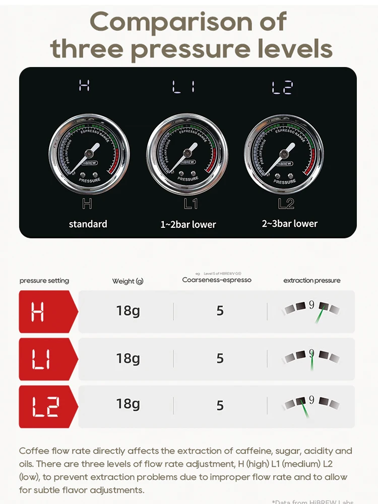 HiBREW-cafetera Espresso semiautomática, función artesanal, presión de 20bar, temperatura ajustable para capuchino y Latte H10plus