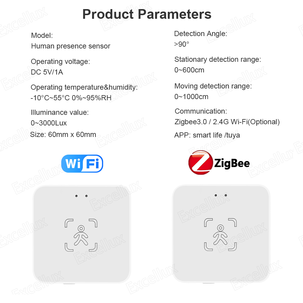 Детектор присутствия человека Tuya Wi-Fi/Zigbee с радарным детектором обнаружения люкса, микроволновый датчик движения, поддержка Z2Mqtt, домашний помощник
