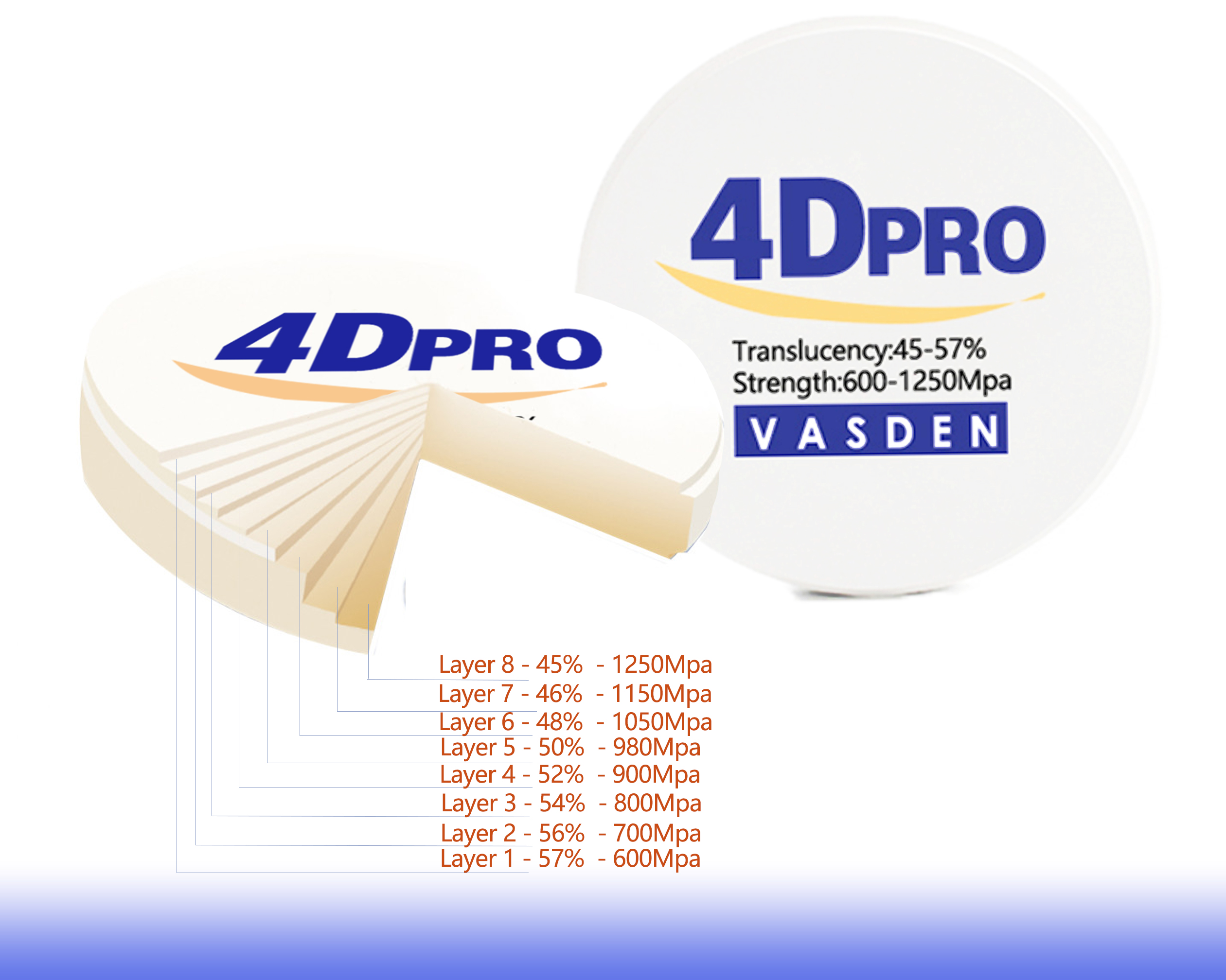 A2 A3 A3.5 Colors 4D Pro 8 Layers Zirconia Block Dental Multilayer Zirconia Blank 98mm CADCAM Disc Frezarka 600-1250Mpa Vasden