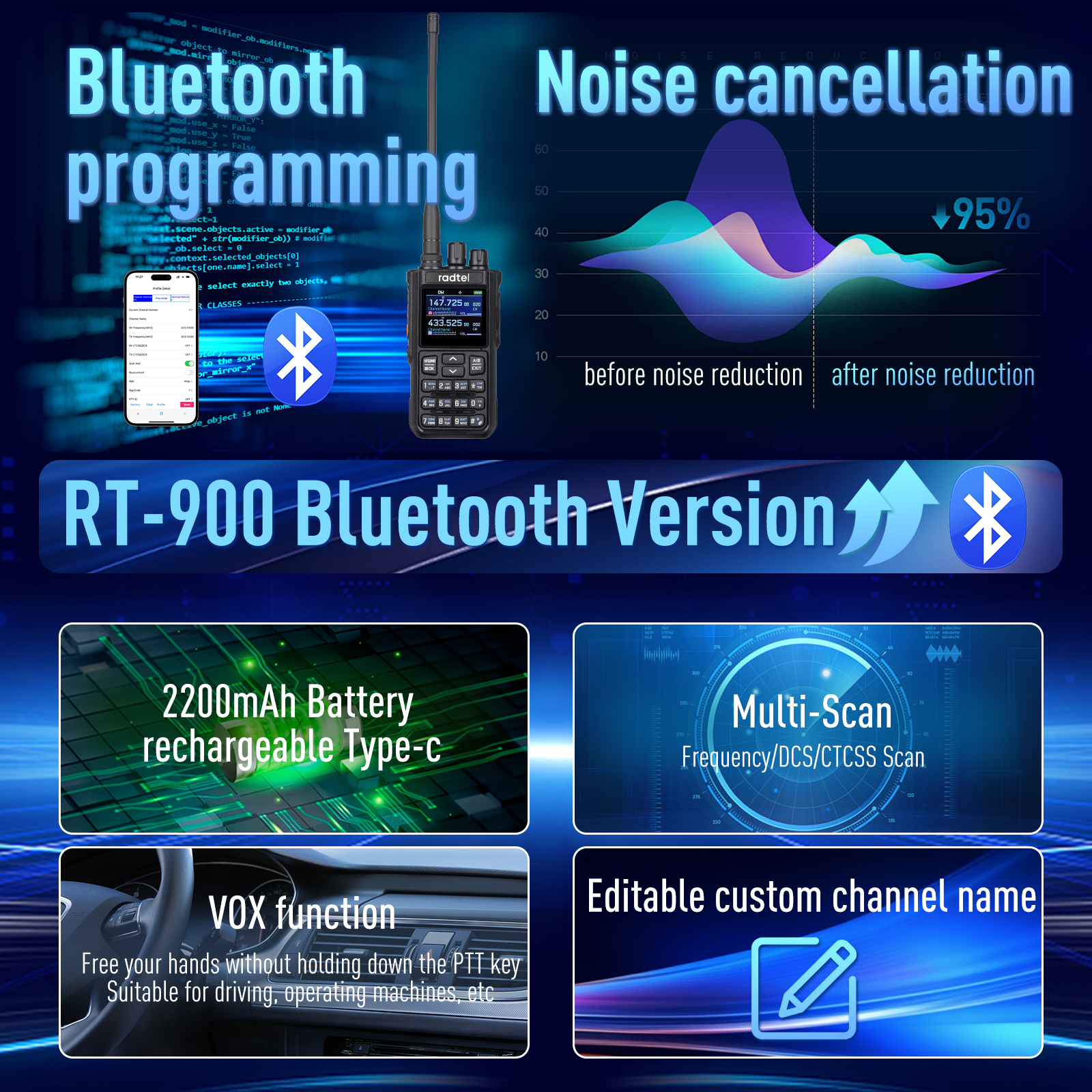 Radtel RT-900 8 ワットフルバンドアマチュア無線トランシーバー 512CH エアバンド双方向ラジオ局航空 NOAA 警察海洋川 PTT