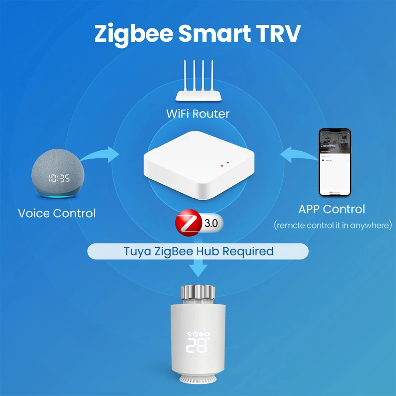 Tuya zigbee atuador do radiador termostato inteligente trv válvula termostática controlador de temperatura suporte alexa google casa