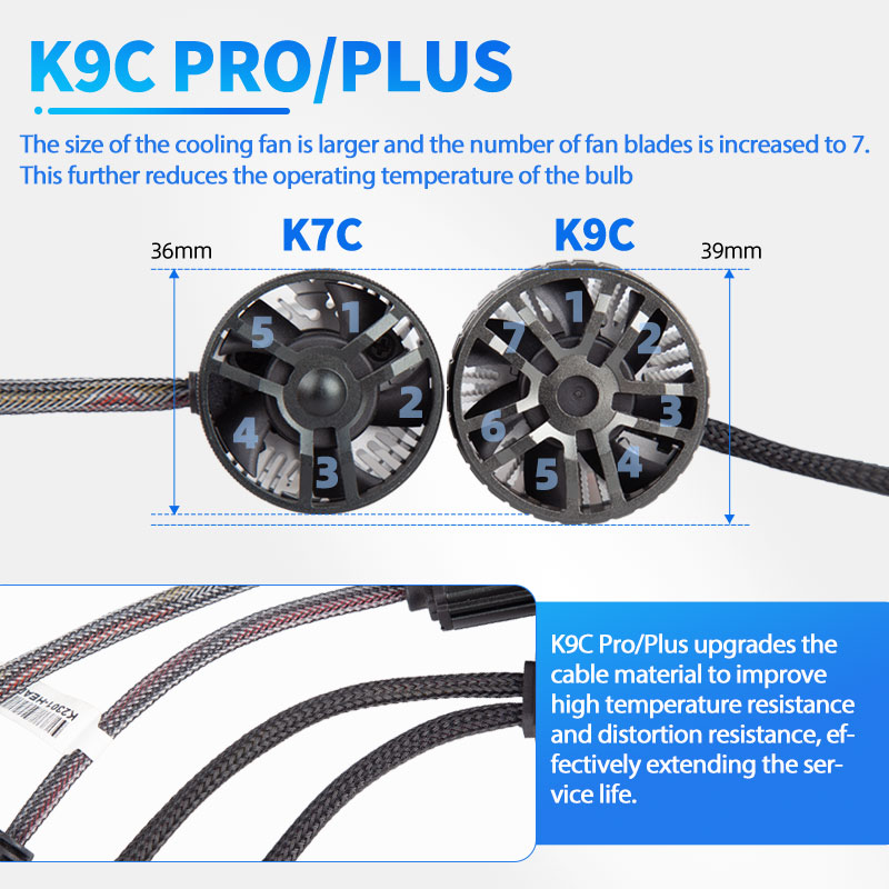 DAWNKNIGHT K9C Pro H7 H4 H11 หลอดไฟ LED ขนาดใหญ่หลอดทองแดงไฟ LED H1 HB3 9005 HB4 9006 12V สําหรับรถ LED ไฟหน้าหลอดไฟ
