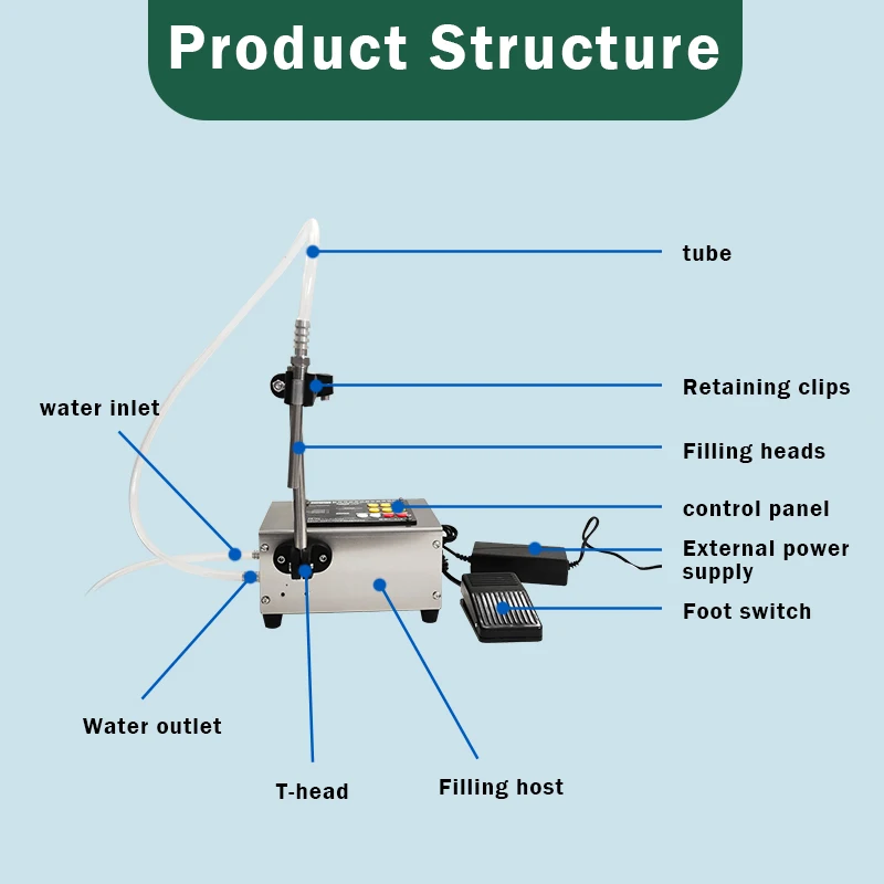 New multi-functional single-head CNC liquid filling machine Pedal diaphragm pump compatible with conveyor belt for wine, essence