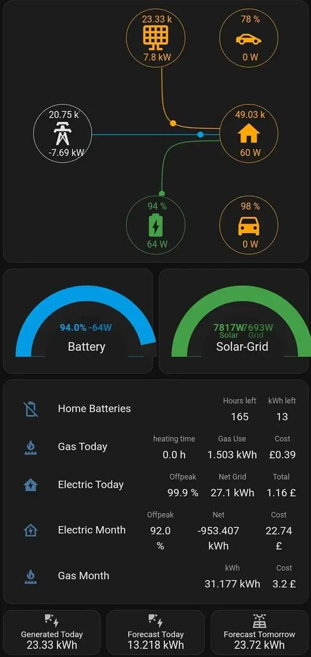 Assistente Doméstico Dell você 5070 8GB RAM SSD Cloudflare Tuya Zigbee2MQTT