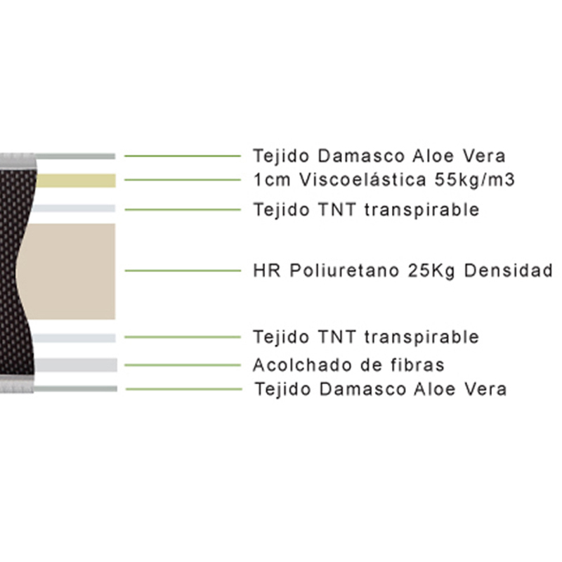Dormidan - COLCHON VISCOELASTICO BRISA - Tejido Damasco con Tratamiento Aloe Vera | Comodidad, Suavidad y Frescura