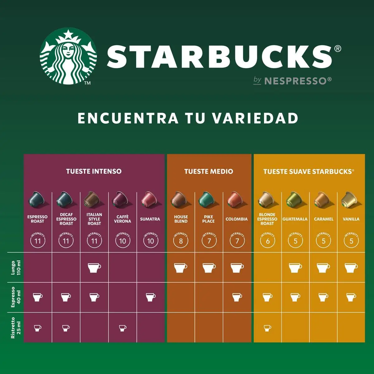 STARBUCKS by NESPRESSO - Espresso Roast - Tueste Intenso, intensidad 11 - 12x10caps (120 cápsulas)