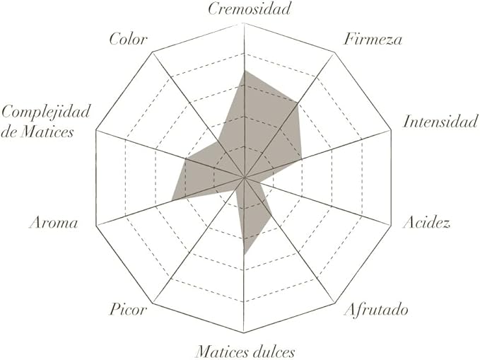 QUESO GARCIA BAQUERO SEMI PIEZA 930G APROX o Curado 830g aprox