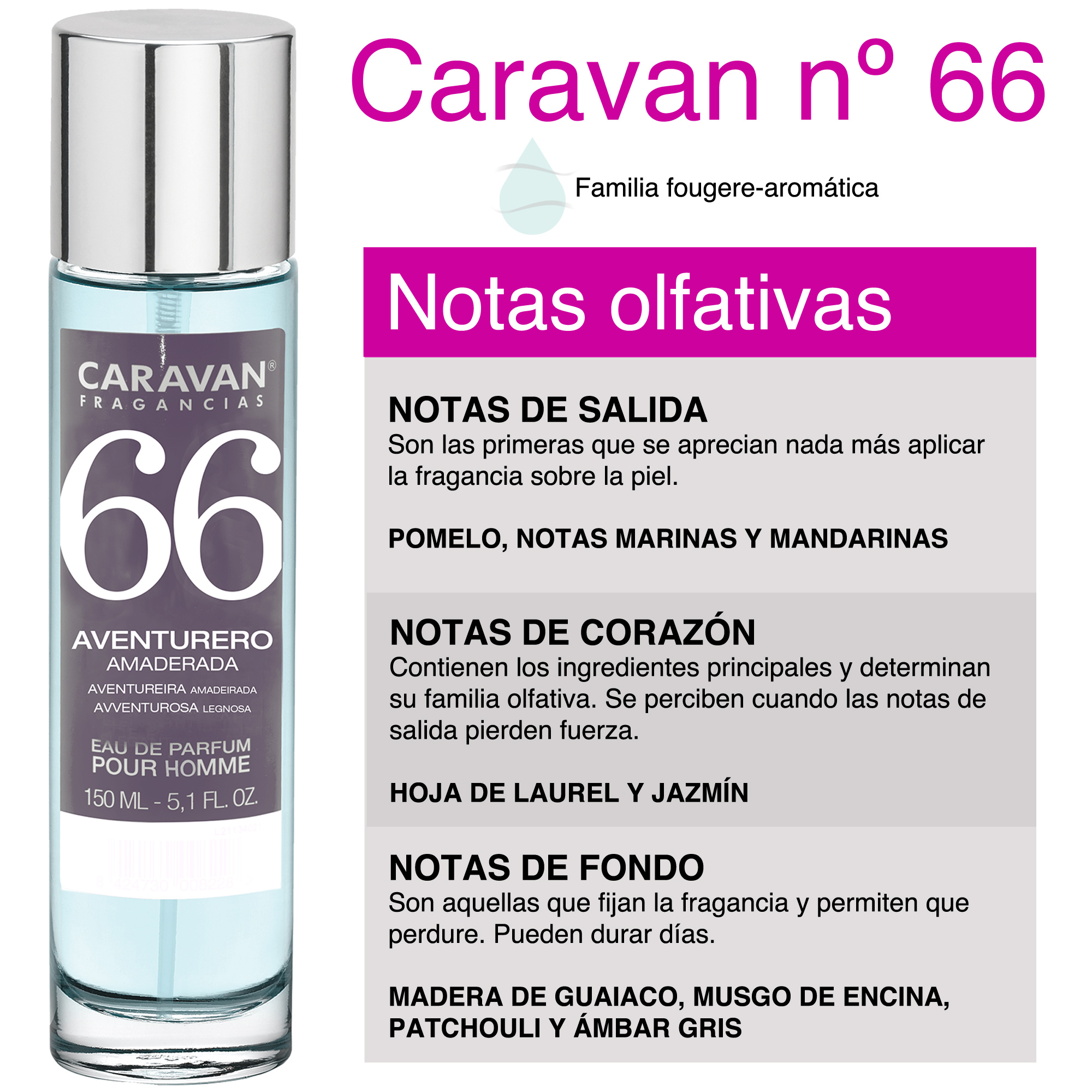 Set de 2 perfumes CARAVAN hombre Nº66 y Nº 15