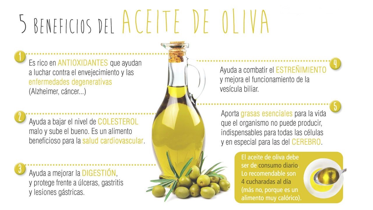 Fuenteoliva Aceite de oliva virgen extra 2 litros