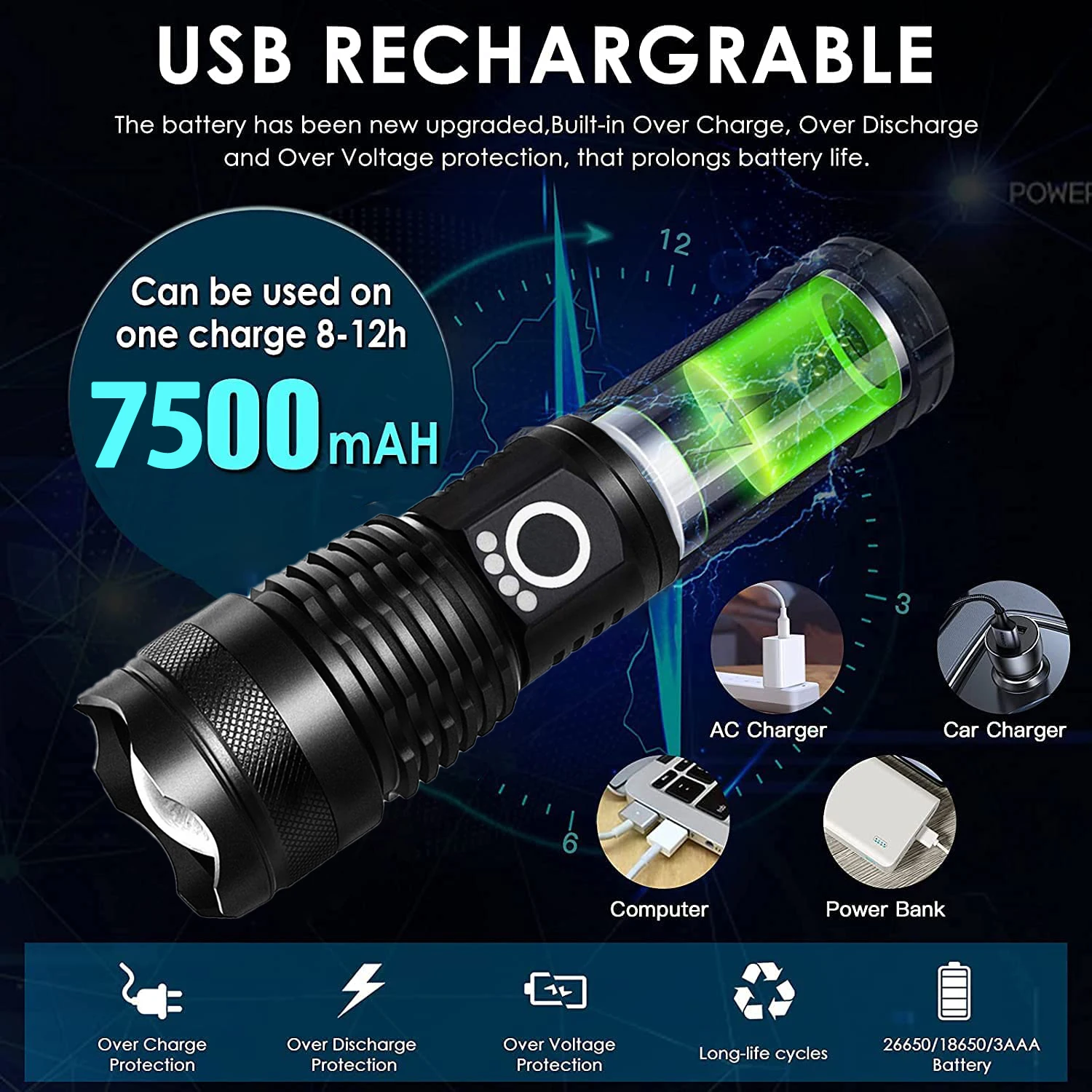 KENSUN-linterna Led recargable XHP70 de alta potencia, linterna de mano con Zoom Usb de 4 núcleos para acampar, uso en exteriores y de emergencia ﻿